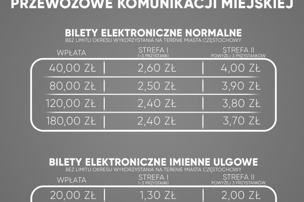 Od września nowy taryfikator biletowy częstochowskiego MPK