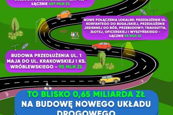 Rekordowe środki na inwestycje drogowe i komunikacyjne w Częstochowie. Zarząd Dróg przygotował specjalną mapę